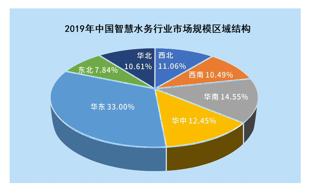 攜手物聯(lián)網(wǎng)，智慧水務(wù)釋放千億市場